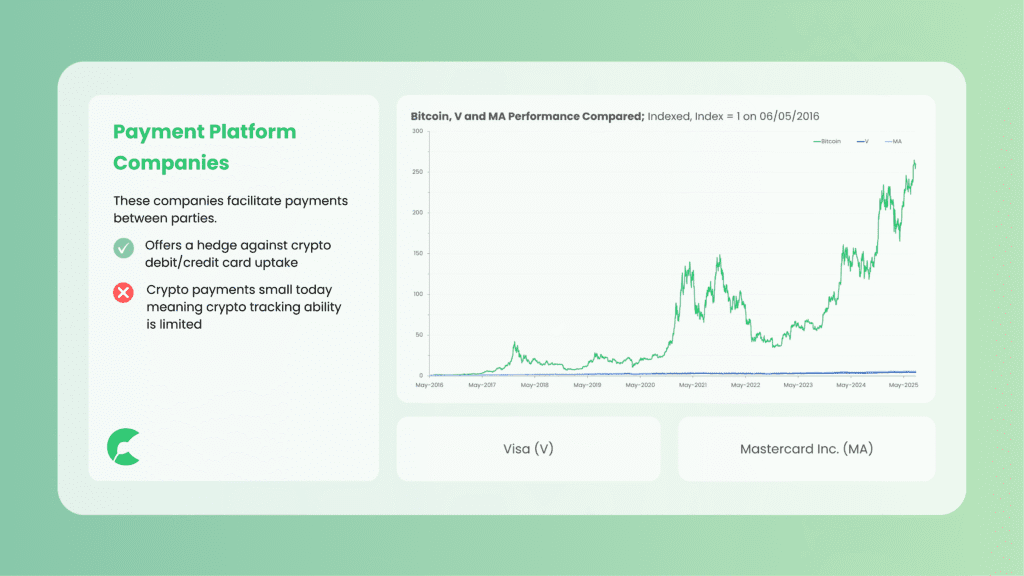 Overview of payment and financial platforms involved in crypto