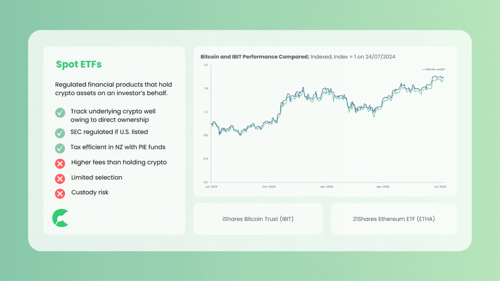Overview of crypto spot ETFs