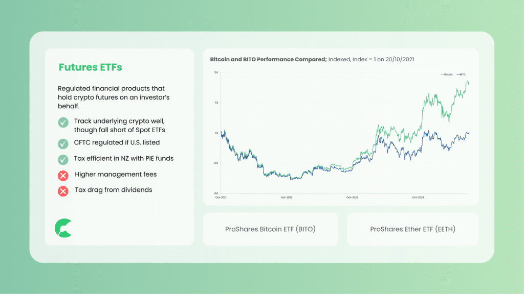 Overview of crypto future ETFs