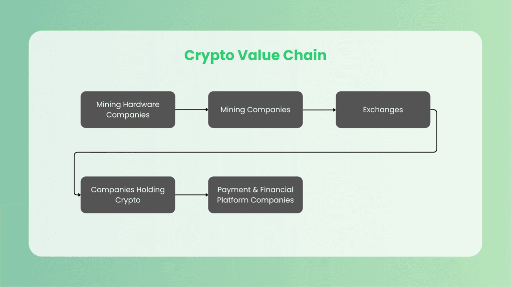 Overview of crypto value chain