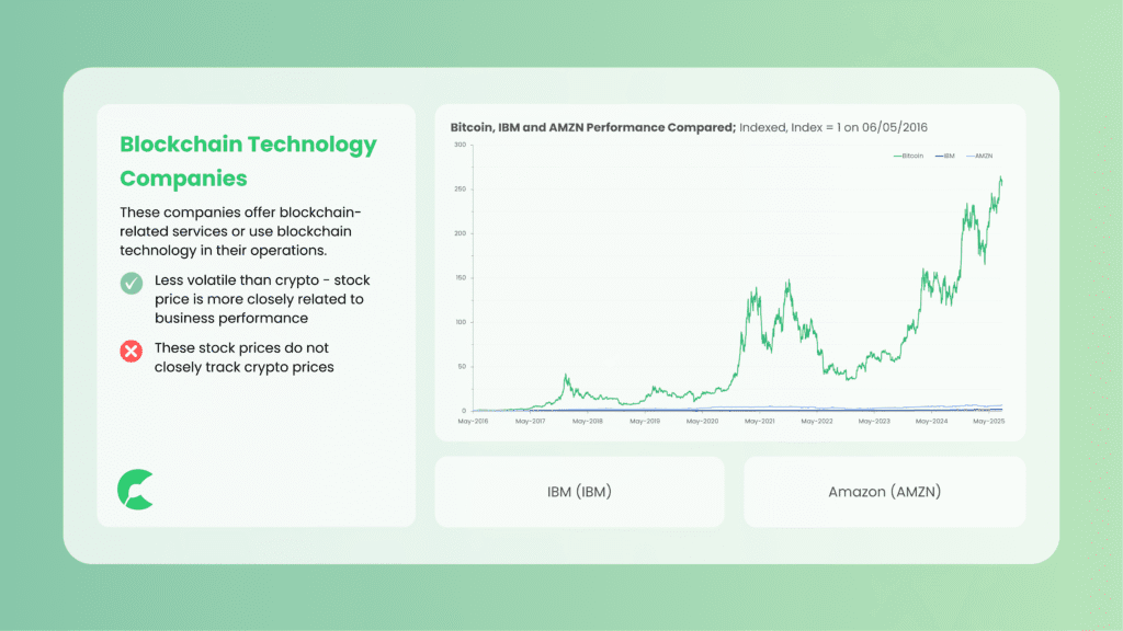 Overview of blockchain stocks