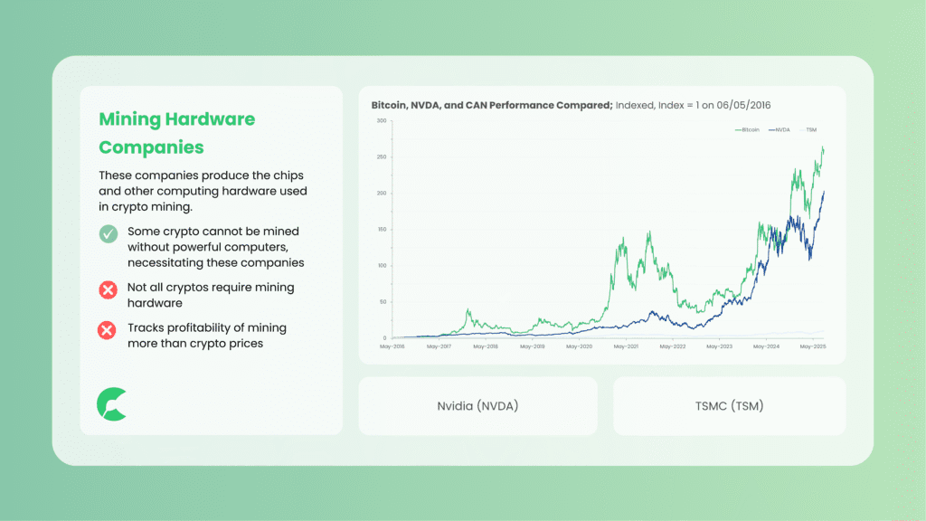 Overview of crypto mining hardware companies