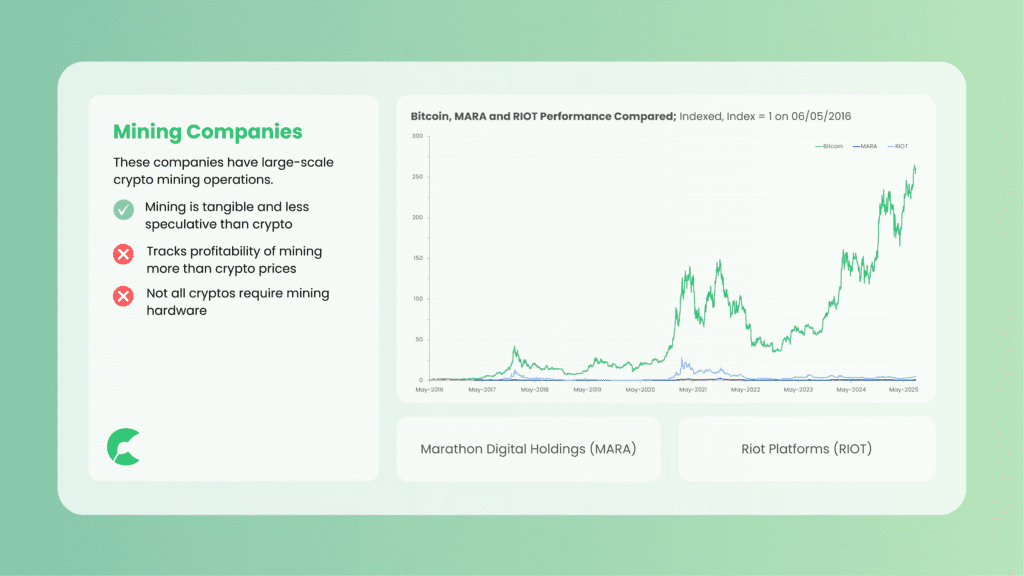 Overview of crypto mining companies